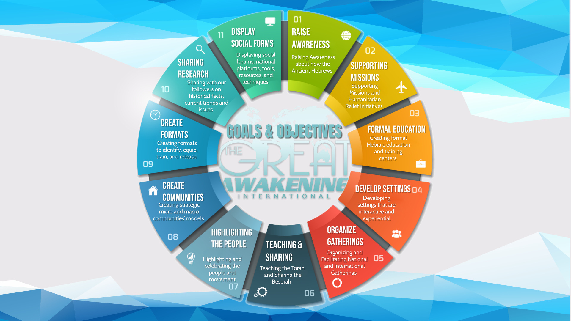 goals-and-objectives